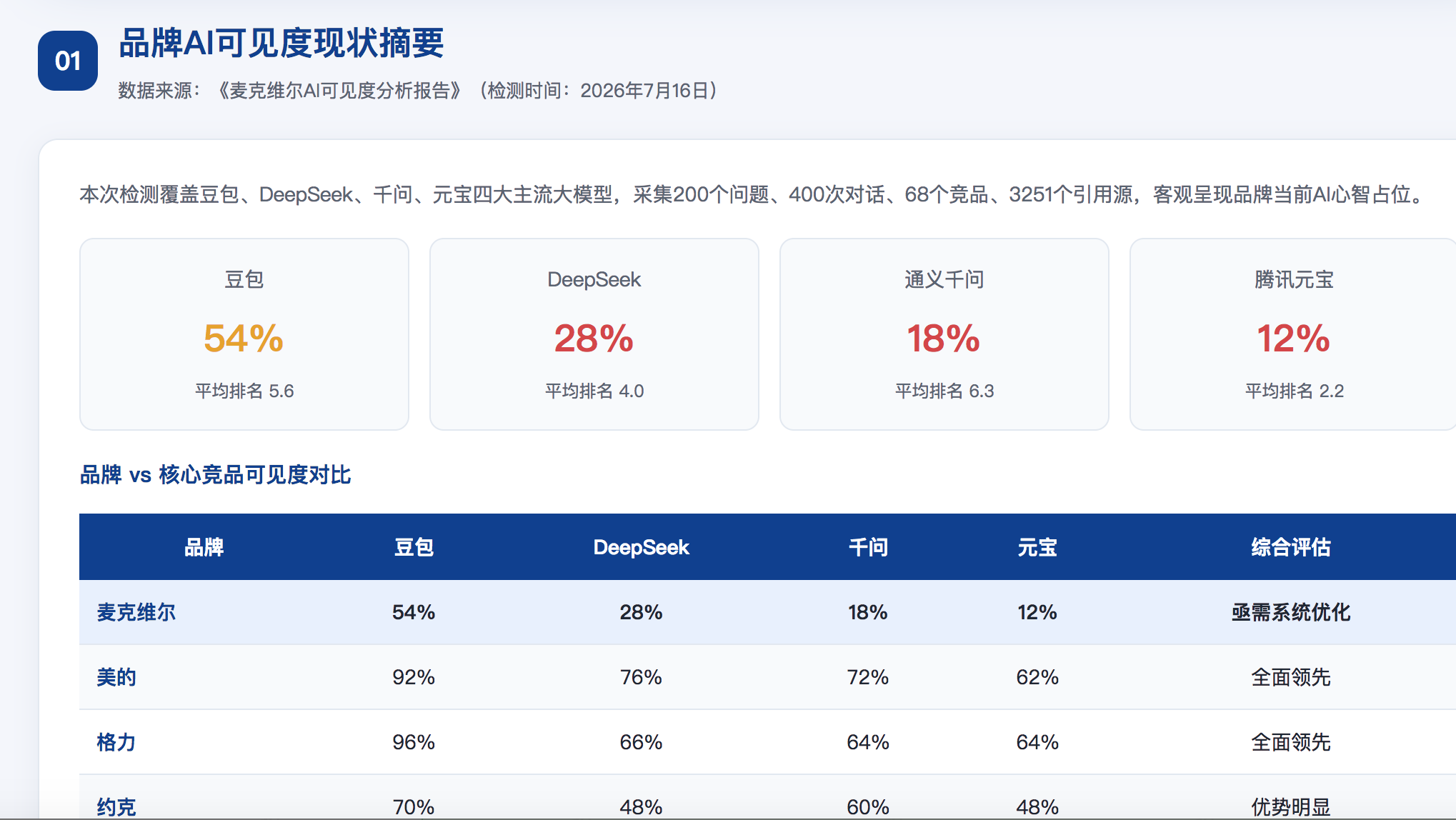 恩施geo分析报告